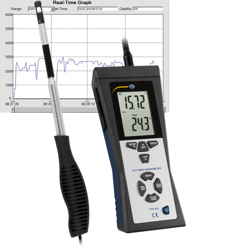 Thermo-Anemometer PCE-423