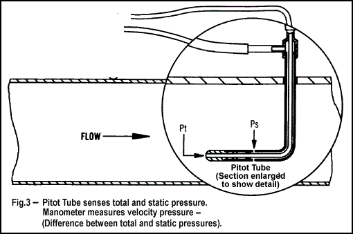 Pitot Tube Anemometer PCE-HVAC 2