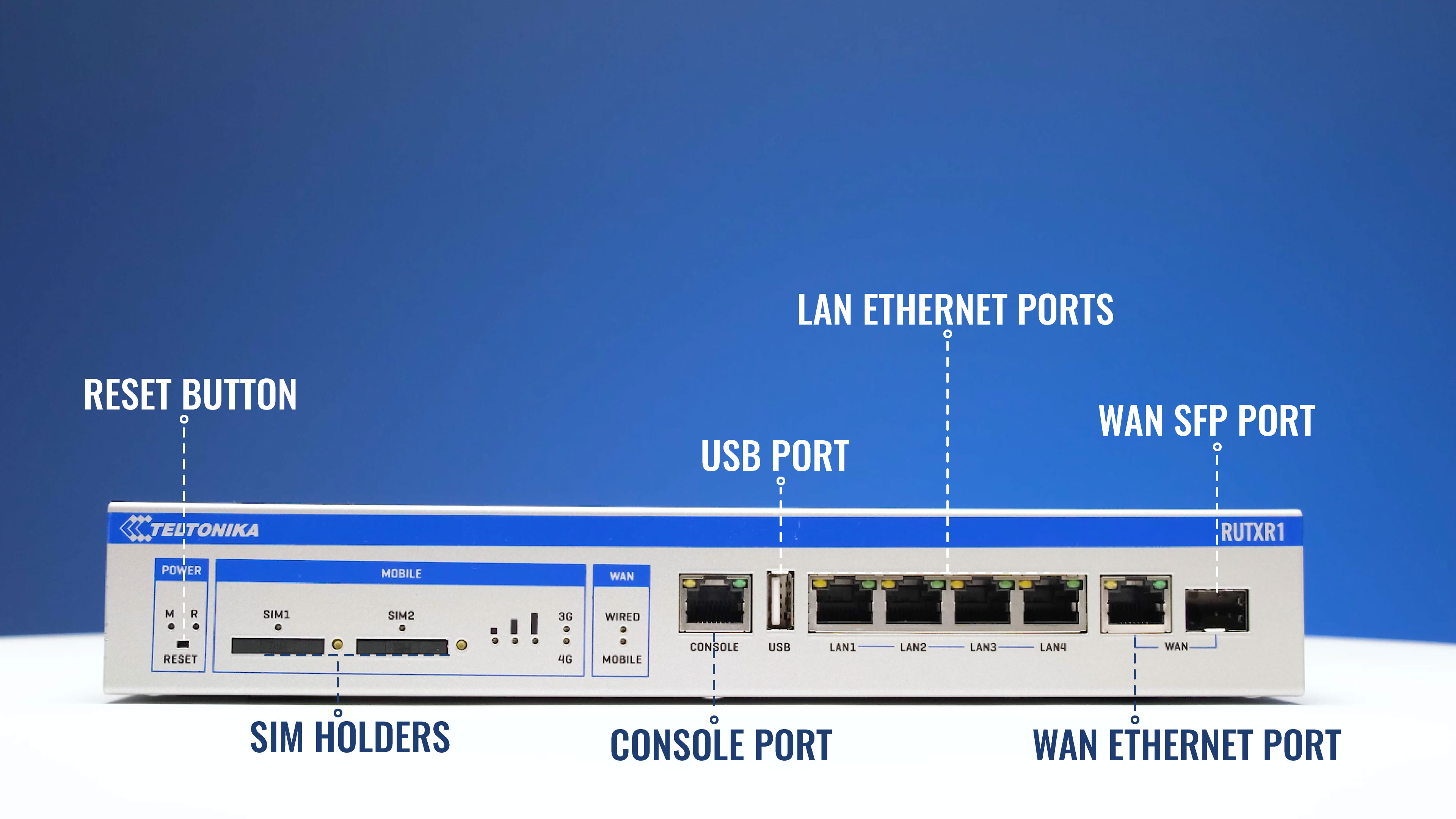 Ethernet Switch with 6 ports(4 LAN+1 WAN+1 SFP) & Dual-sim support(4G,3G,2G)