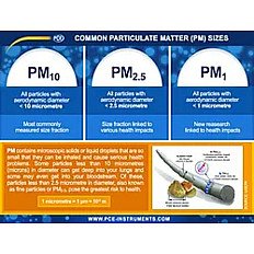 Air Quality Particle Counting Meter PCE-MPC 10