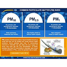 Air Quality Meter PCE-PQC 10EU Measuring Range 0.3 to 25 μm, Factory calibrated at 0.3, 0.5, 1.0, 2.5, 5.0, 10.0 μm