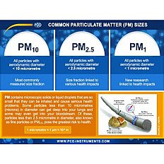 Air Quality Meter PCE-PQC 23EU Incl. CO2 sensor, PID sensor & Temperature and humidity measurement