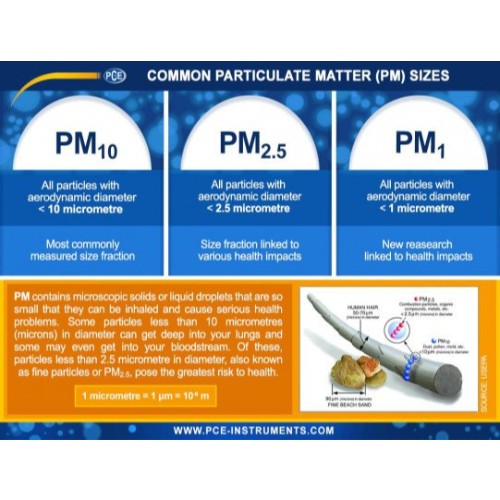 Air Quality Meter PCE-PQC 32EU Incl. Data logger function, Measurement range - 0.3 to 25 μm
